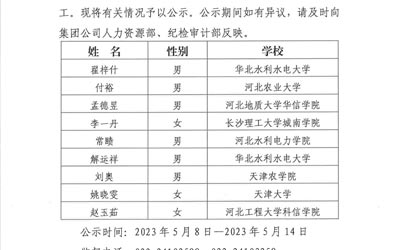 乐鱼(中国)leyu·官方网站-登录入口2023年公开招聘应届高校毕业生拟录用人选公示